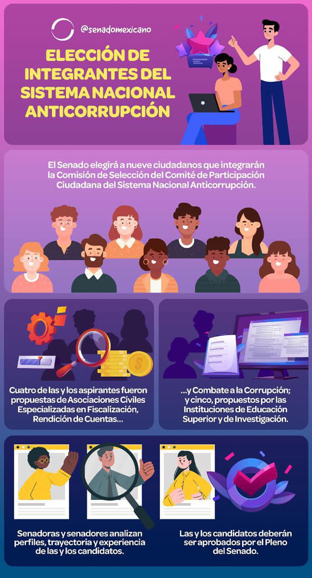 Elección de Integrantes del Sistema Nacional Anticorrupción Misión