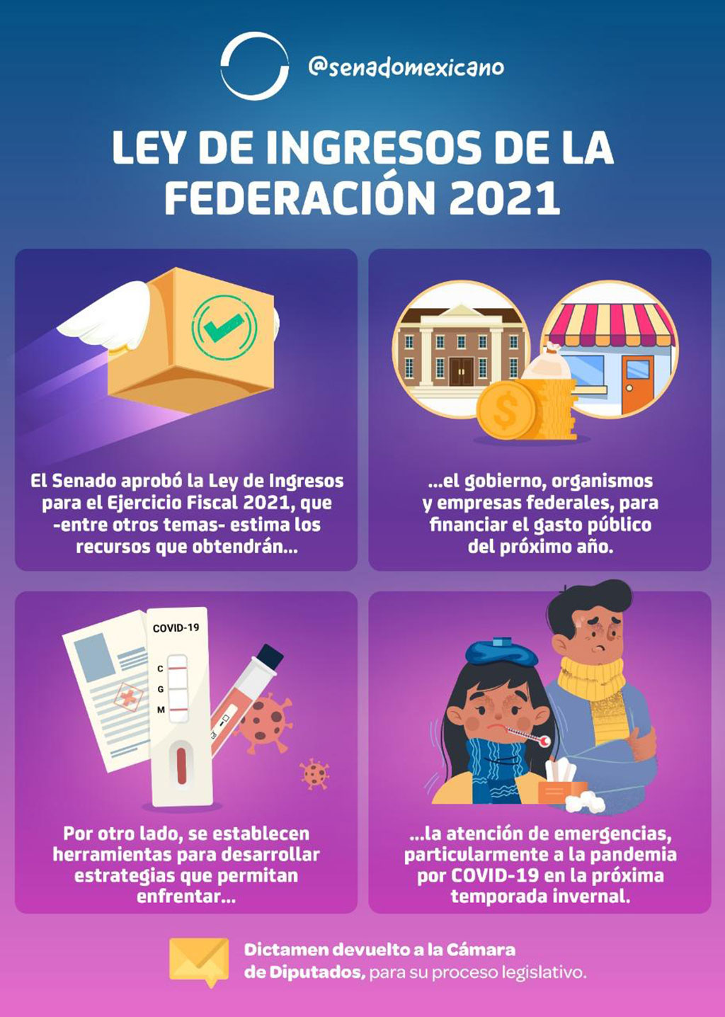 Ley De Ingresos De La Federación 2021 – Misión Política